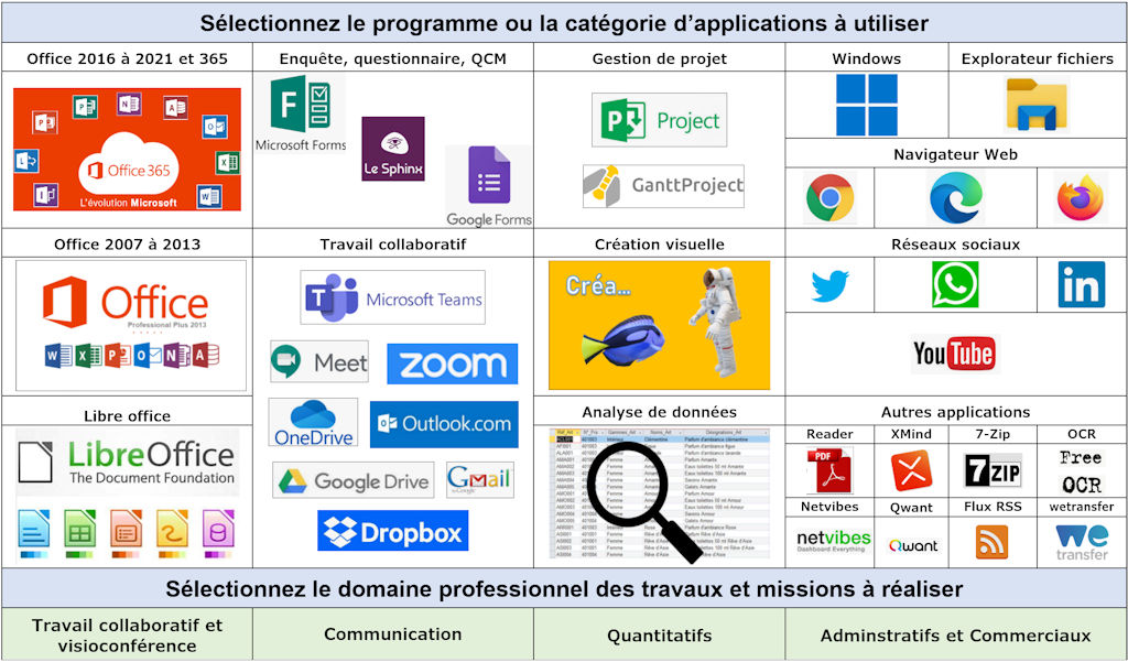 Accueil plateforme TIC